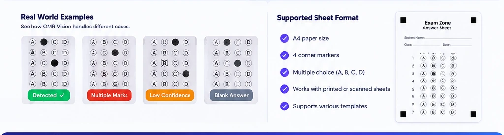 أمثلة لحالات قراءة OMR: اختيار واضح، علامات متعددة، ثقة منخفضة وإجابة فارغة